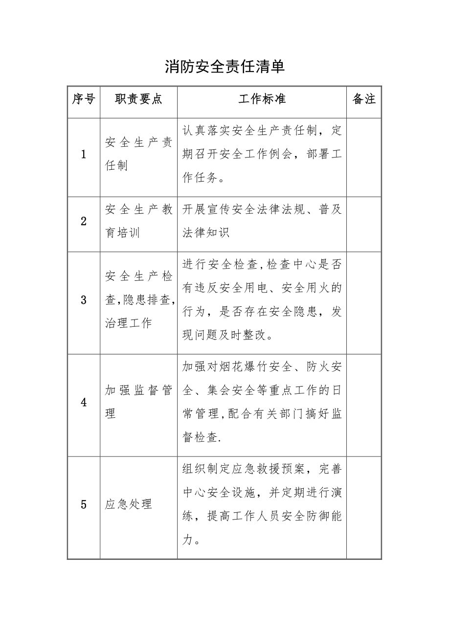 消防安全责任清单（表格版）.doc_第1页