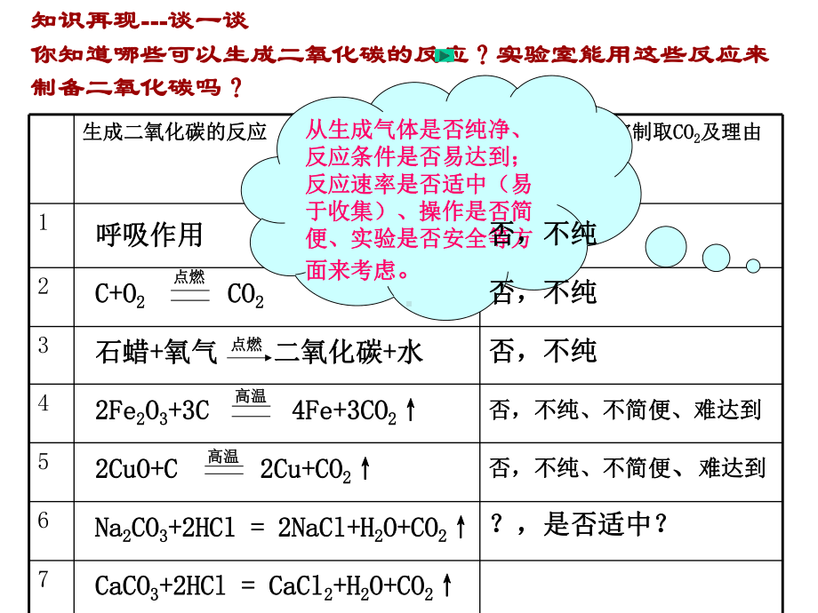 人教版化学二氧化碳制取的研究课件1.ppt_第1页