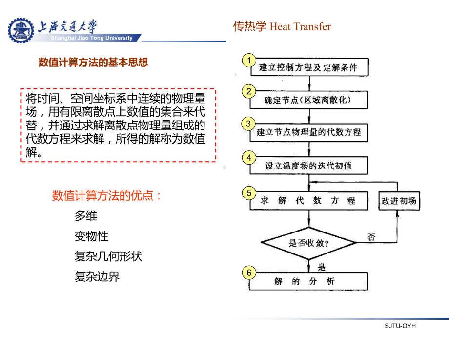 传热学V4-第四章-导热数值解法课件.ppt_第3页