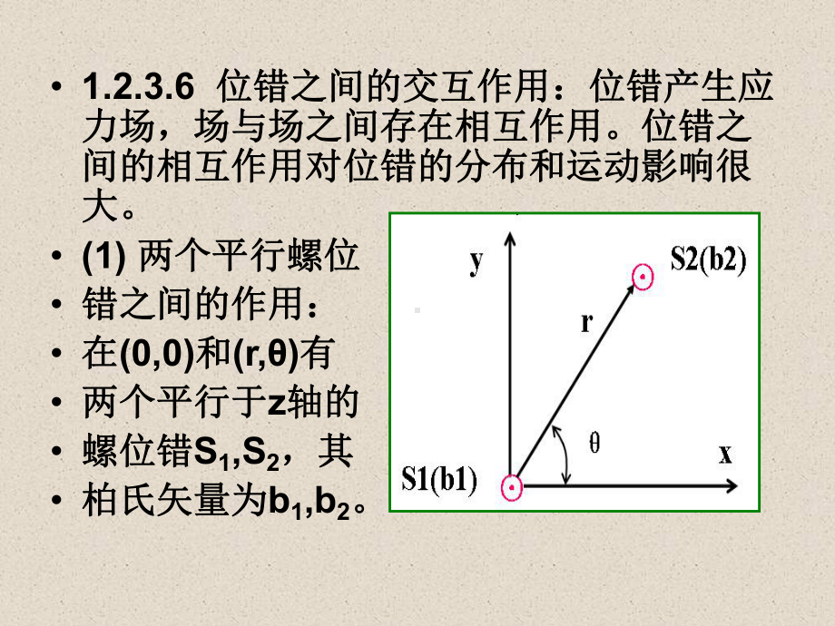 位错之间的交互作用位错产生应力场课件.ppt_第1页