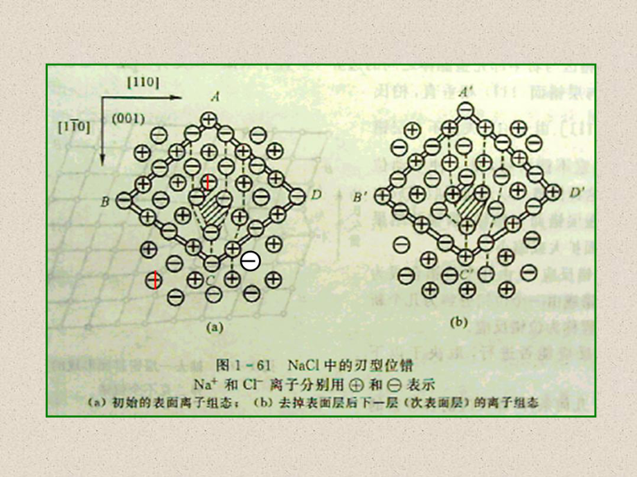 位错之间的交互作用位错产生应力场课件.ppt_第3页