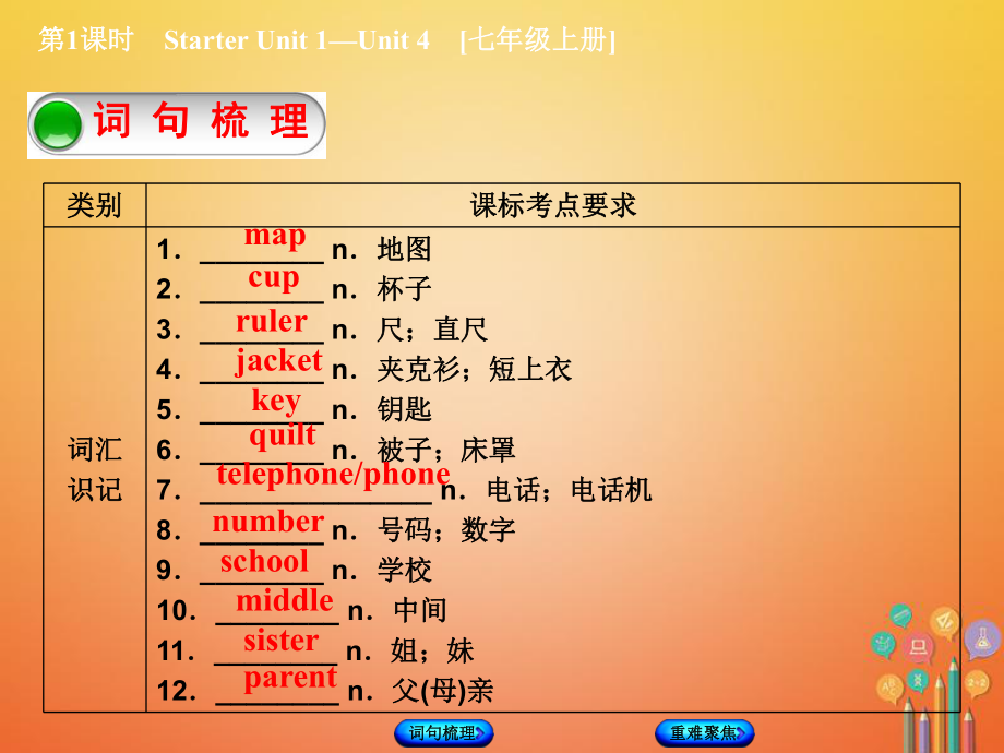 人教版初中英语中考英语第一轮教材复习全套课件.ppt_第3页