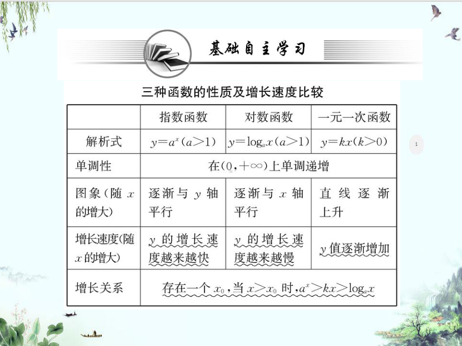 不同函数增长的差异（新教材）人教A版高中数学必修第一册系列1课件.ppt_第2页