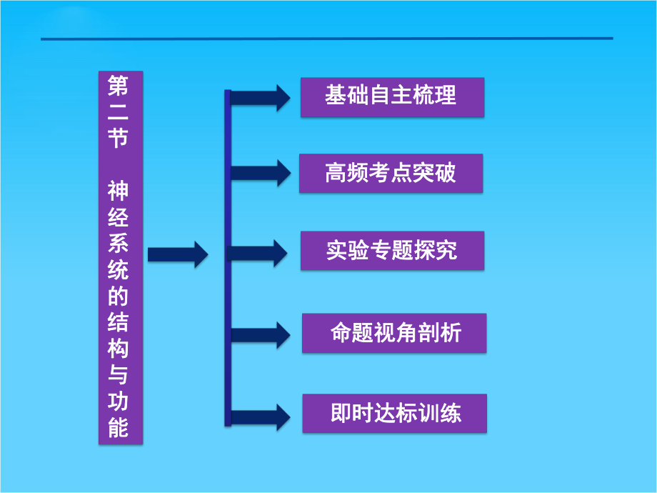 优化方案高考生物总复习(浙科版)课件必修3第二章第二节.ppt_第2页