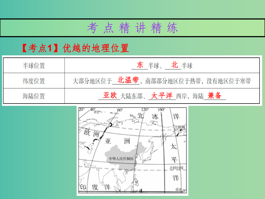 中考地理总复习-中国地理(上)第一章-从世界看中国课件.ppt_第2页