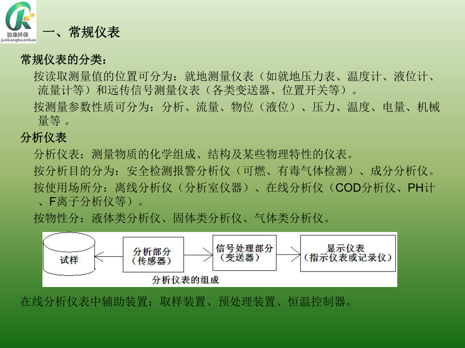 仪器仪表常识--内部培训教材课件.ppt_第3页