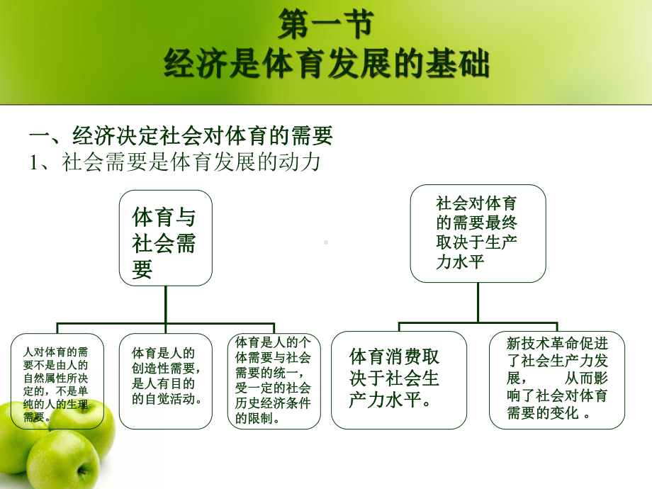 体育经济学2-体育与经济关系课件.ppt_第3页