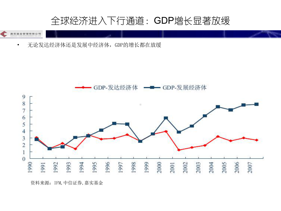 低通胀时代终结下的大类资产配置-打印版课件.ppt_第3页