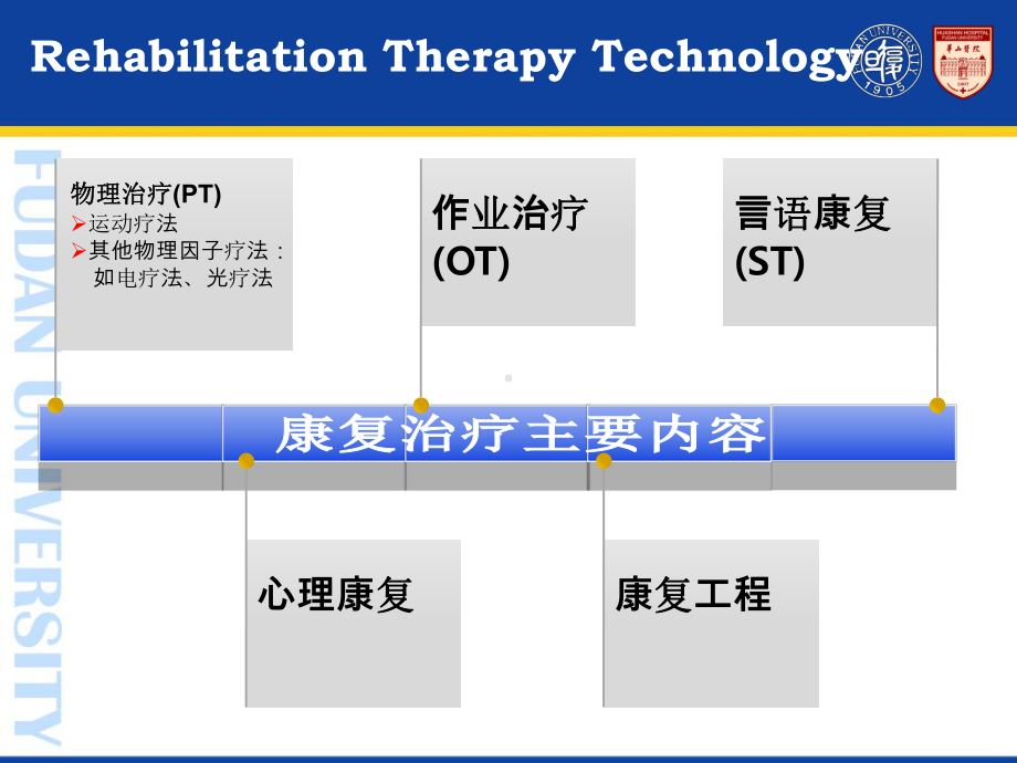 临床诊断基本技术物理治疗课件.ppt_第2页