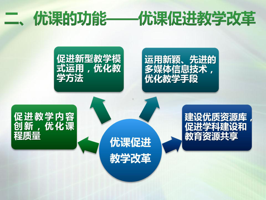 优课评选的基本要求课件.ppt_第3页