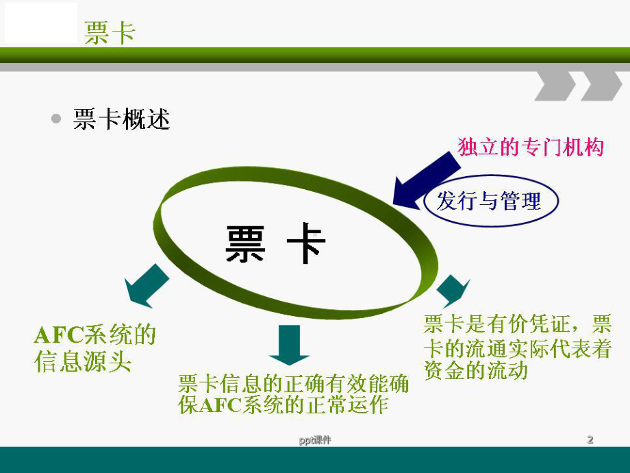 任务三地铁车票认知-课件.ppt_第2页