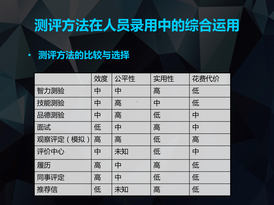 任务8-1：测评方法在人员招聘录用中的综合运用课件.ppt_第2页