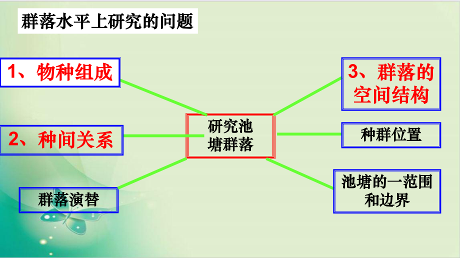 人教版《群落的结构》全文课件1.ppt_第3页