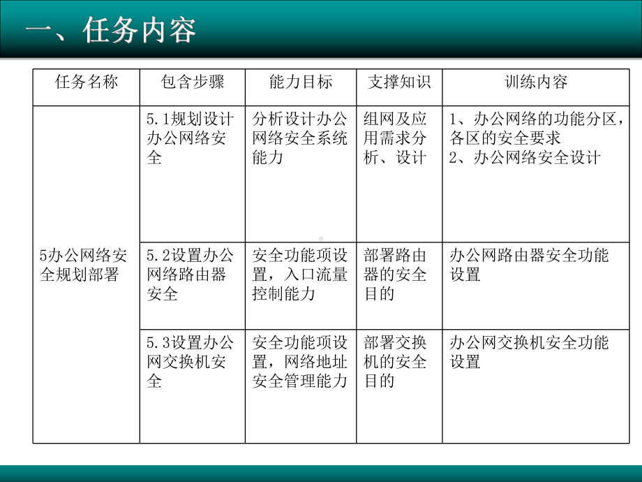 任务五办公网络安全规划部署课件.ppt_第3页