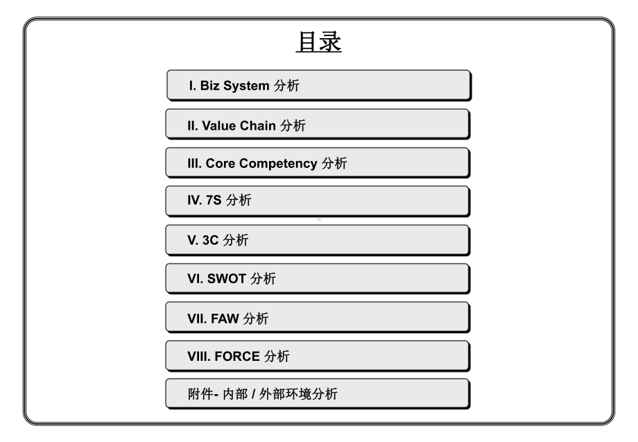 企业分析模型课件.ppt_第2页