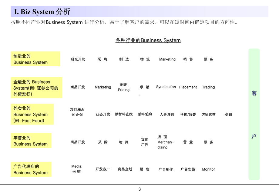 企业分析模型课件.ppt_第3页