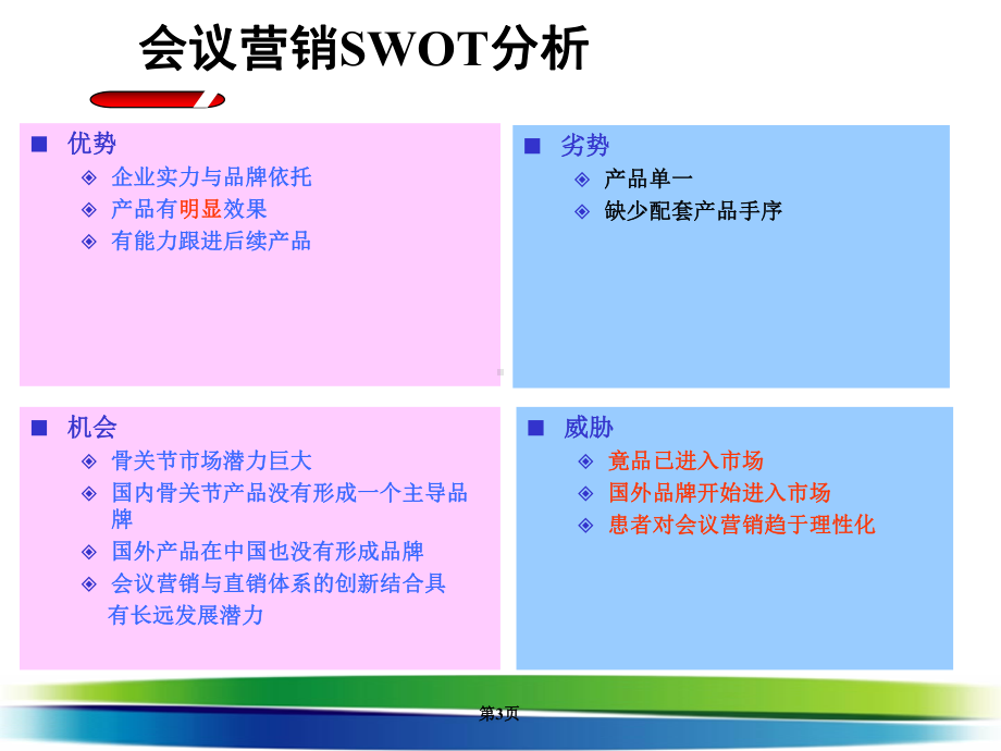 会议营销方案课件.ppt_第3页