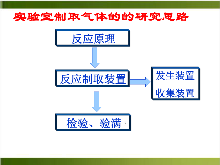 中考化学专题复习：常见气体的制取-课件.ppt_第3页