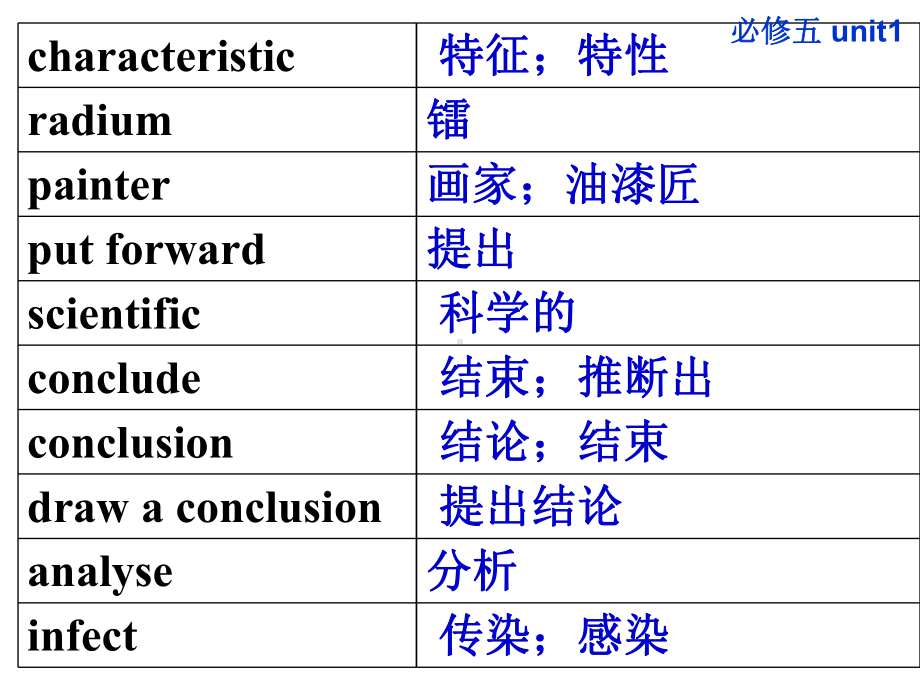 人教版必修五unit1VocabularyI单词识记课件(40张).ppt--（课件中不含音视频）_第3页