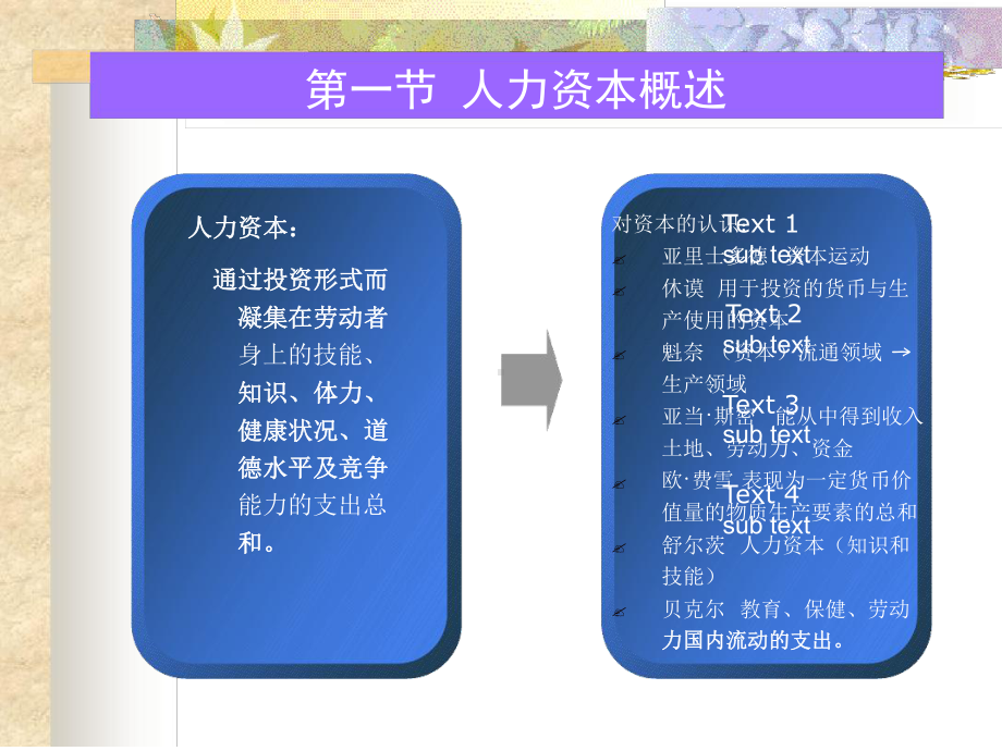 人力资本投资与收益课件.ppt_第3页