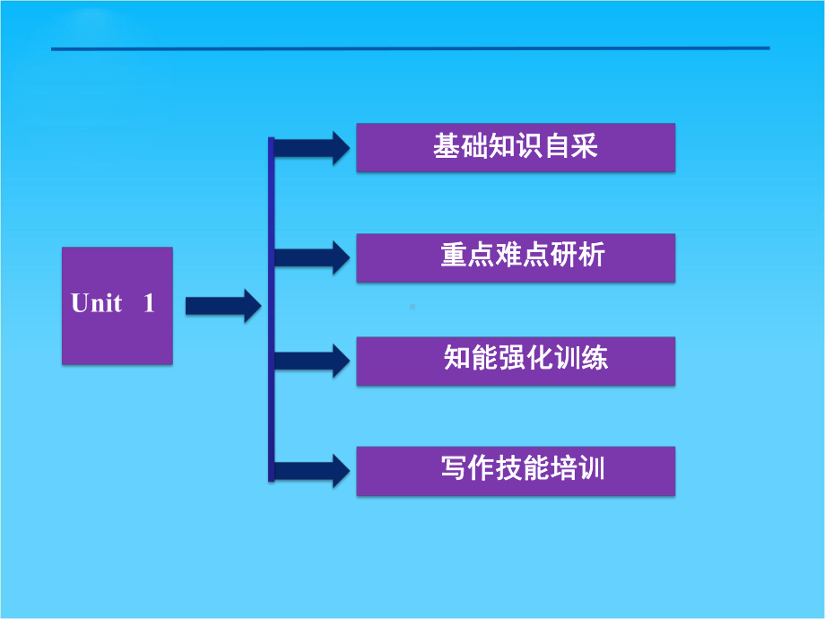 优化方案高考英语总复习(北师大版广东专用)课件必修一Unit1.ppt_第2页