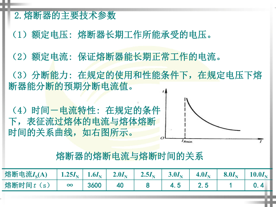 低压熔断器课件.ppt_第3页