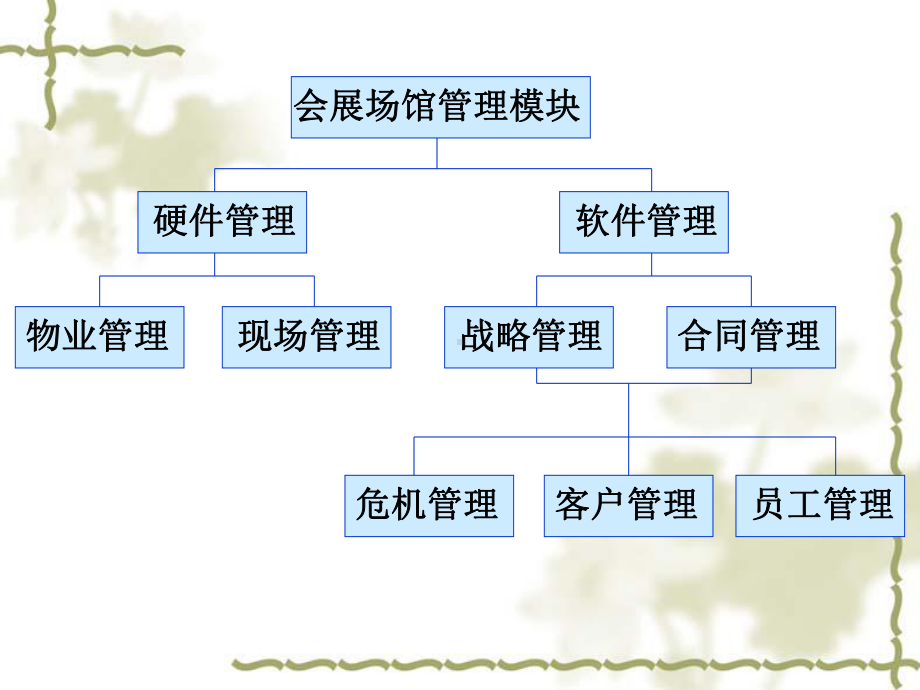 会展场馆管理分析课件.ppt_第2页