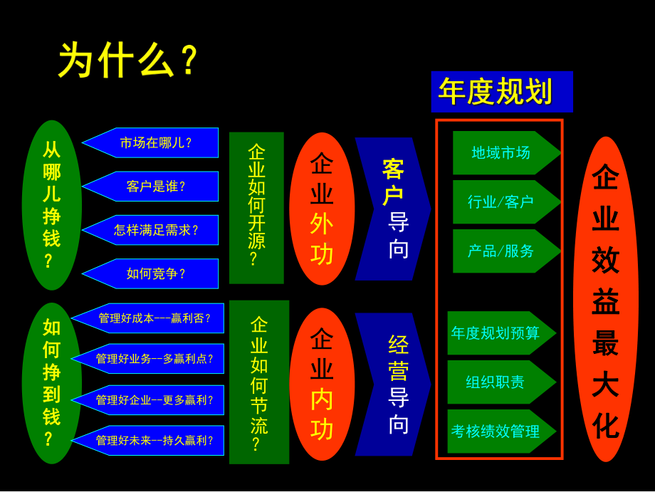 企业如何做年度规划课件.pptx_第2页