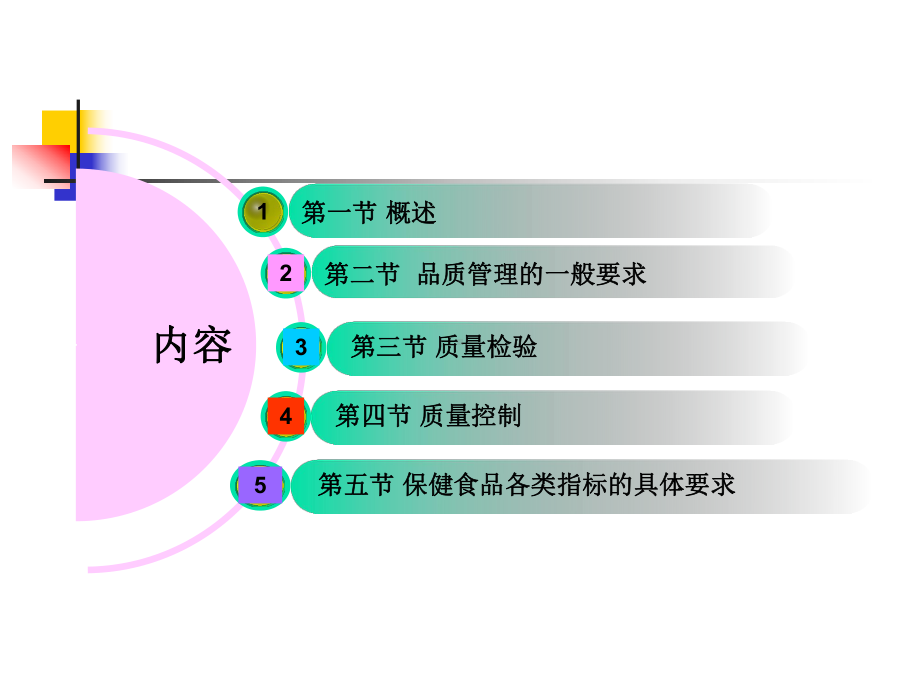 保健食品生产企业一般检验要求及规则课件.ppt_第2页