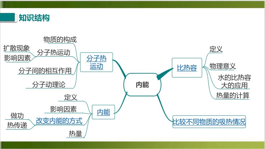 人教版初中物理课件《内能》版1.pptx_第2页