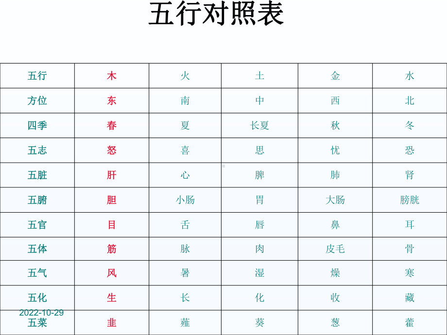 中医春季养生-课件.ppt_第3页