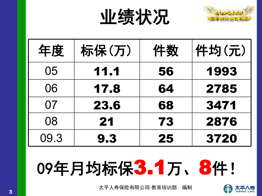 保险寿险营销管理经典内部课件工作日志记录未来.ppt_第3页