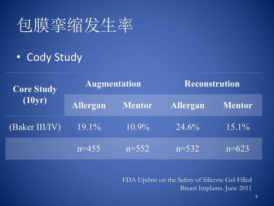 乳房假体植入手术常见并发症包膜挛缩课件.ppt_第3页