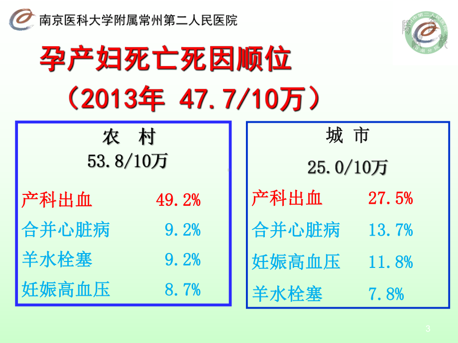 产后出血的识别及救治课件.ppt_第3页