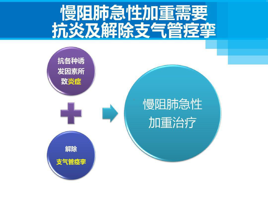 从不同靶点看慢阻肺急性加重药物治疗的策略共46张课件.ppt_第3页