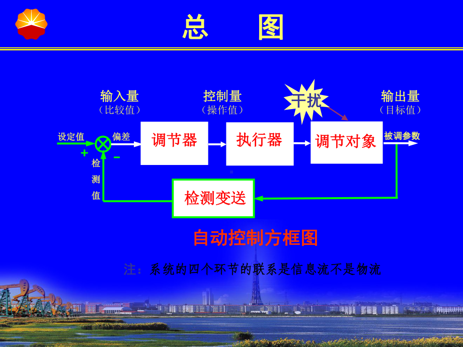 仪表3(在用仪表)课件.ppt_第2页