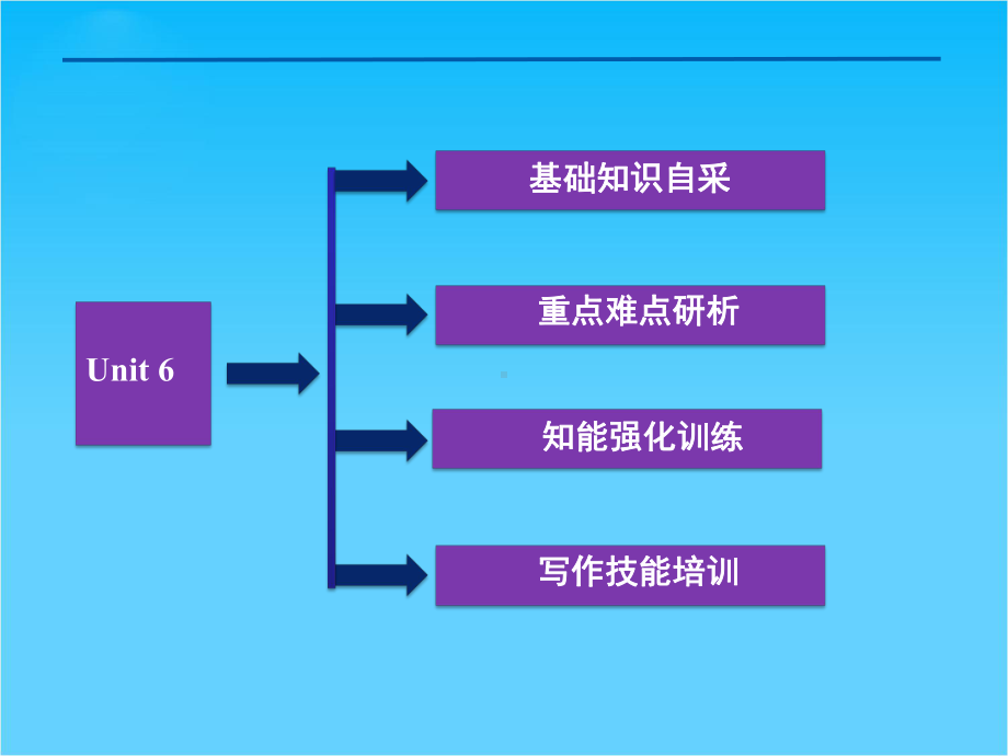 优化方案高考英语总复习(北师大版广东专用)课件必修二Unit6.ppt_第2页