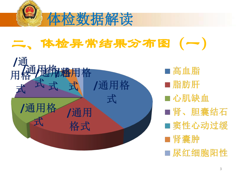 体检数据解读训练伤的防护课件.ppt_第3页