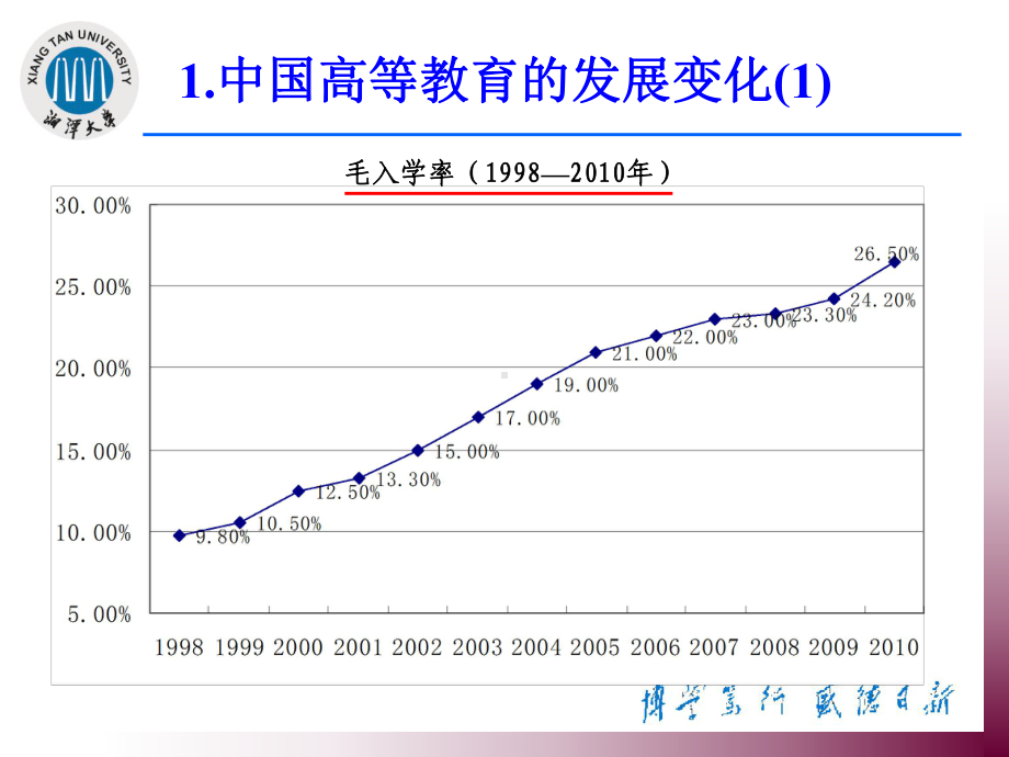 价值定位与魅力塑造-公共基础课程改革的探索与思考课件.ppt_第3页