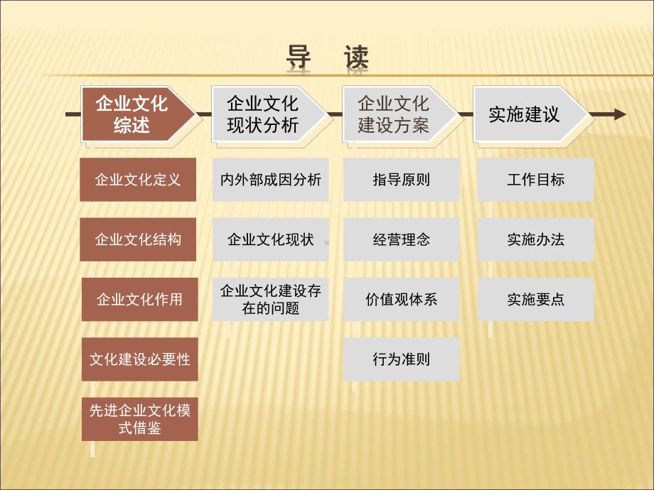 企业文化从提炼到落地(逻辑路径解读)课件.ppt_第2页