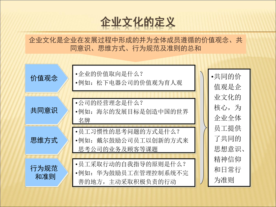 企业文化从提炼到落地(逻辑路径解读)课件.ppt_第3页