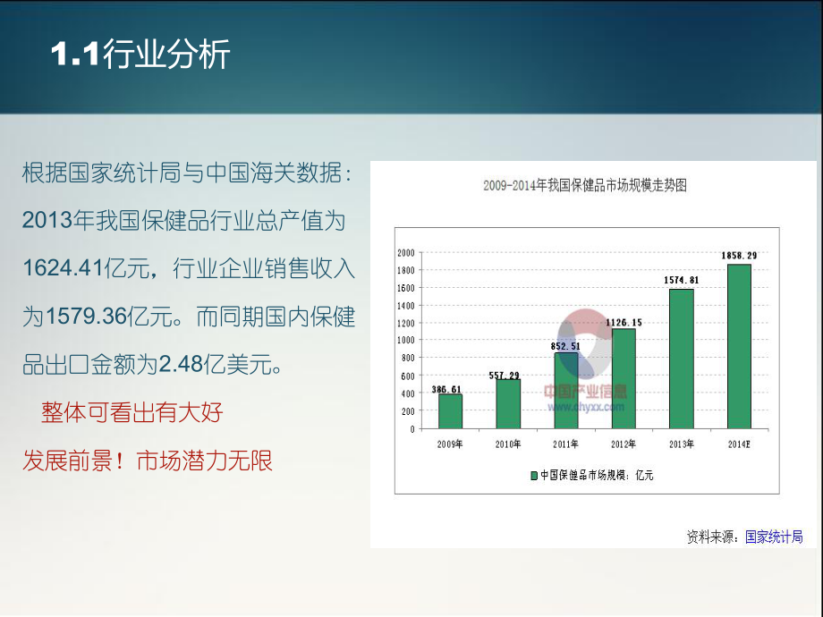 保健品营销策划方案解读课件.ppt_第3页