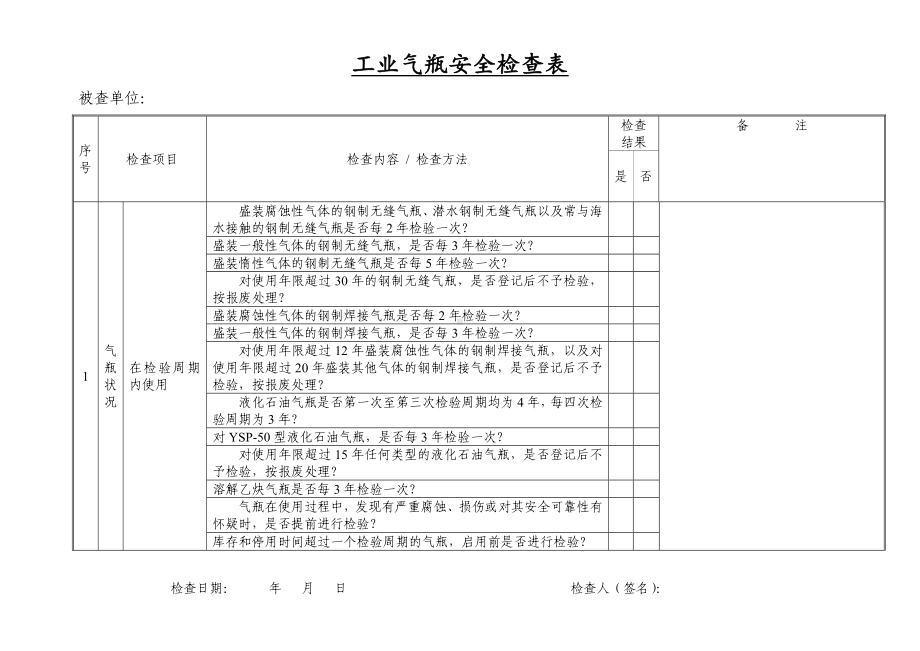 设备设施安全检查表（全套）.doc_第1页