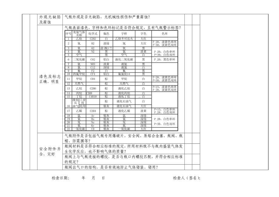 设备设施安全检查表（全套）.doc_第2页