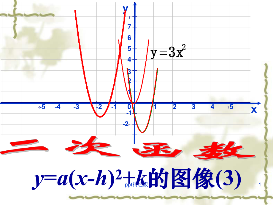 二次函数顶点式精课件.ppt_第1页