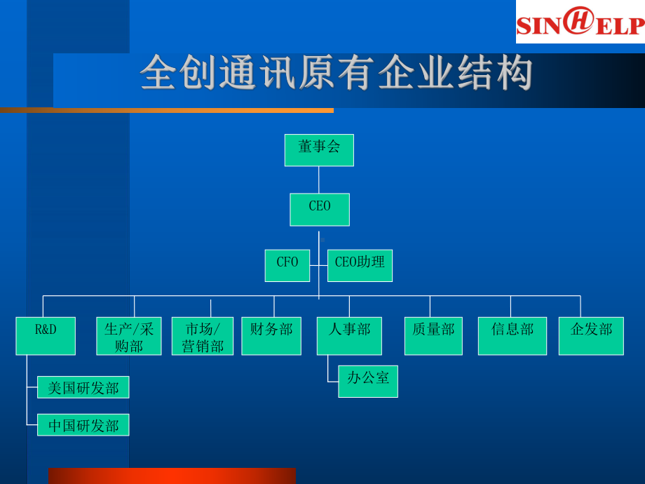 企业流程图总揽(-12张)课件.ppt_第2页