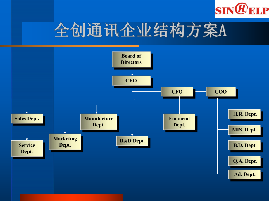 企业流程图总揽(-12张)课件.ppt_第3页