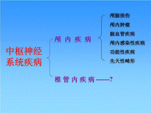 中枢神经系统疾病共81张课件.ppt