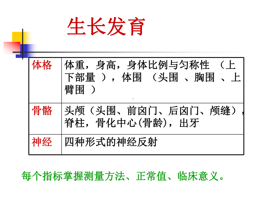 五某年制见习儿童保健和生长发育汇总课件.ppt_第2页