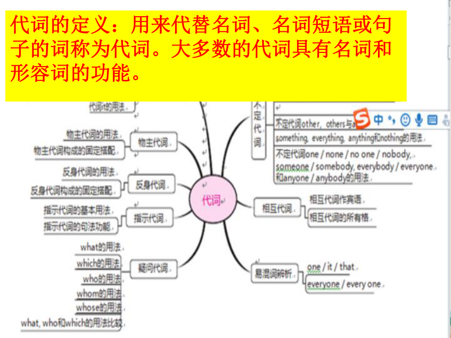 中考代词专题复习课件.pptx_第2页